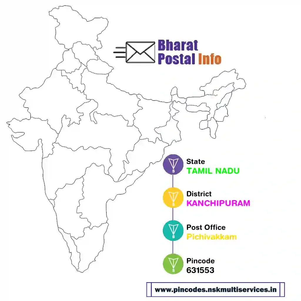 tamil nadu-kanchipuram-pichivakkam-631553